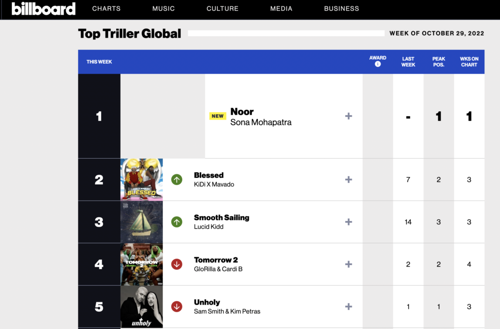 Billboard Chart