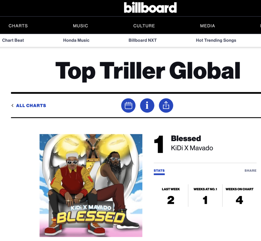 Billboard Top Triller Global Chart