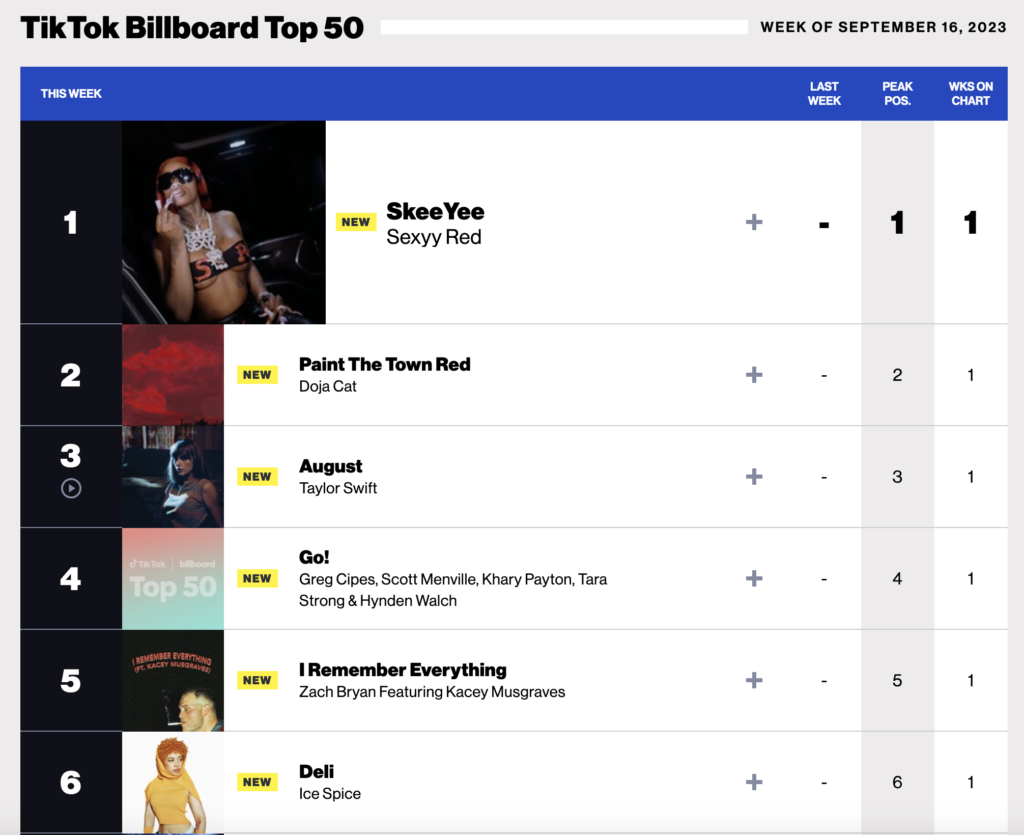 TikTok Billboard Chart