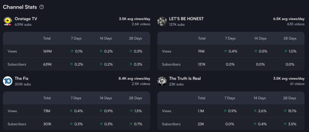 Channel Statistics