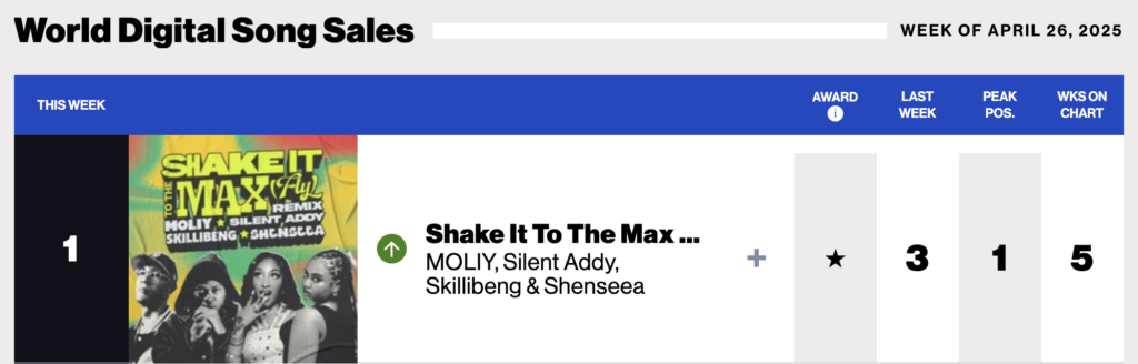 Billboard World Digital Song Sales chart