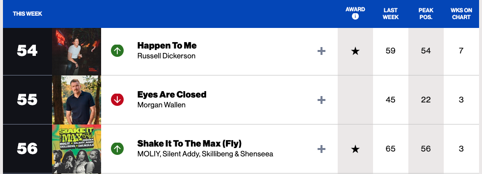 Billboard Hot 100 Chart