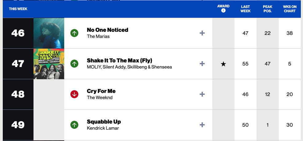 Billboard Hot 100 Chart