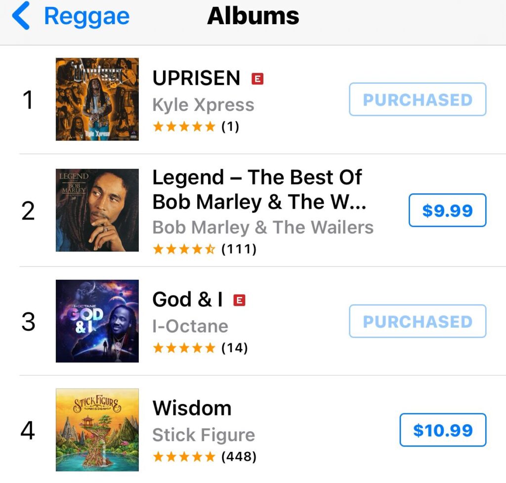 U.S iTunes Reggae Albums Chart