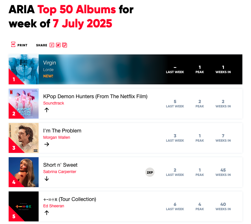 ARIA Top 50 Albums Chart