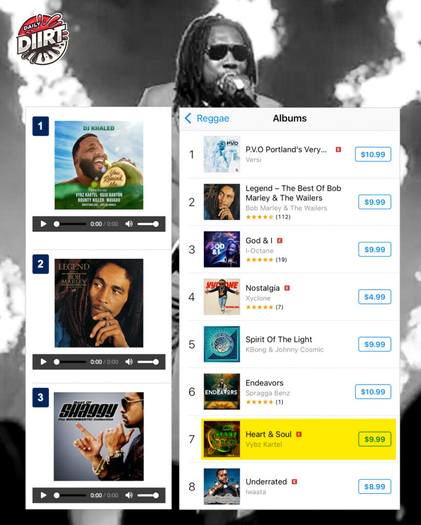 U.S iTunes Reggae Albums & Songs Charts