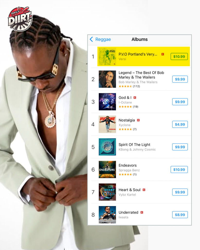 U.S iTunes Reggae Albums Chart